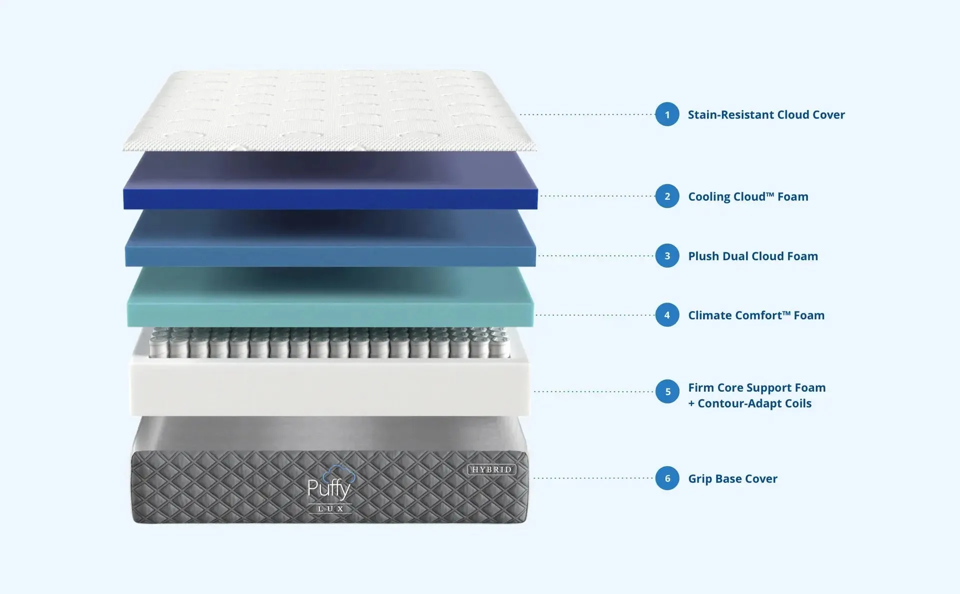 Puffy Lux Mattress hybrid